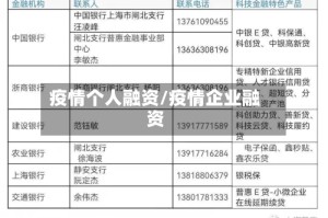 疫情个人融资/疫情企业融资
