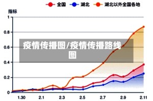 疫情传播图/疫情传播路线图