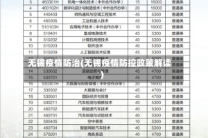 无锡疫情防治(无锡疫情防控政策解读)