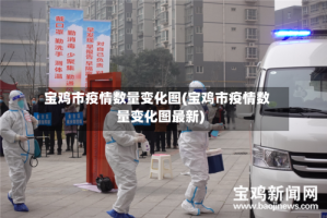 宝鸡市疫情数量变化图(宝鸡市疫情数量变化图最新)