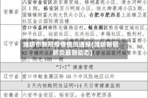 潍坊市新冠疫情情况通报(潍坊新冠肺炎最新动态)