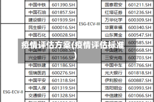 疫情评估方案(疫情评估标准)