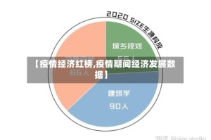 【疫情经济红榜,疫情期间经济发展数据】