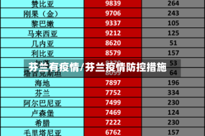 芬兰有疫情/芬兰疫情防控措施