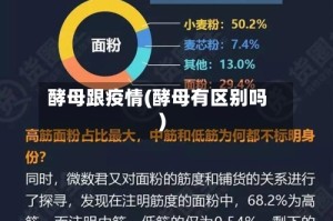 酵母跟疫情(酵母有区别吗)