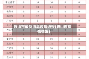 鞍山市最新消息疫情通报(鞍山市疫情情况)