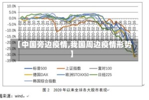 【中国旁边疫情,我国周边疫情形势】