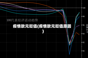 疫情欧元贬值(疫情欧元贬值原因)