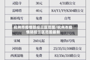 杭州市疫情防控三区范围/杭州市疫情防控三区范围最新