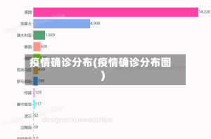 疫情确诊分布(疫情确诊分布图)