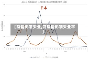 【疫情影响失业,受疫情影响失业率】