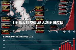 【全意大利疫情,意大利全国疫情】