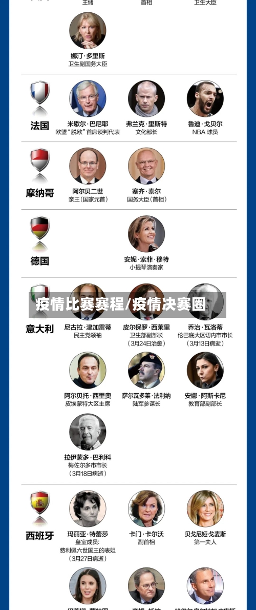 疫情比赛赛程/疫情决赛圈-第1张图片