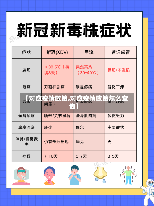 【对应疫情政策,对应疫情政策怎么查询】-第3张图片