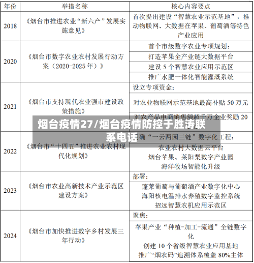 烟台疫情27/烟台疫情防控于胜涛联系电话-第1张图片