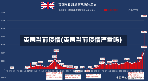 英国当前疫情(英国当前疫情严重吗)-第2张图片