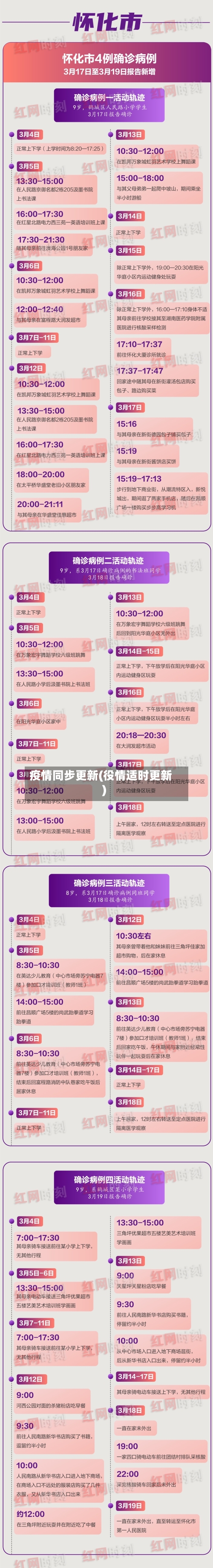 疫情同步更新(役情适时更新)-第2张图片