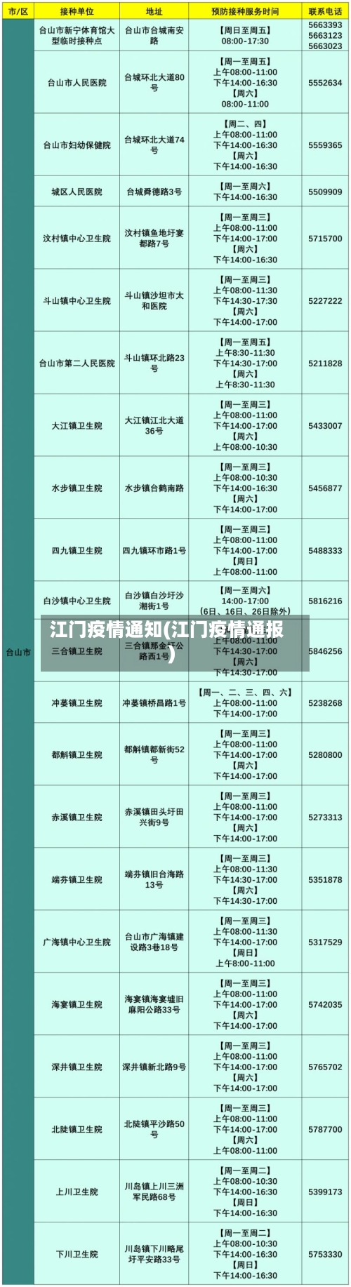 江门疫情通知(江门疫情通报)-第3张图片