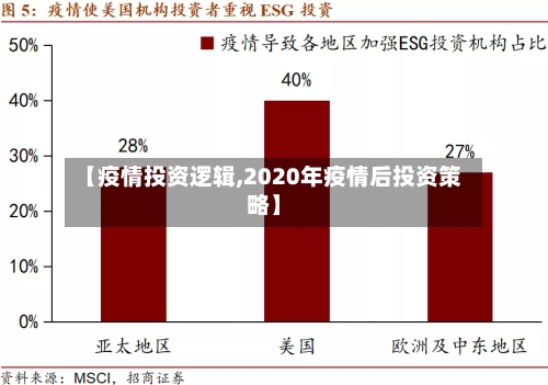 【疫情投资逻辑,2020年疫情后投资策略】-第3张图片