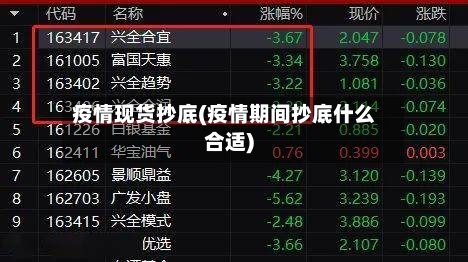 疫情现货抄底(疫情期间抄底什么合适)-第2张图片