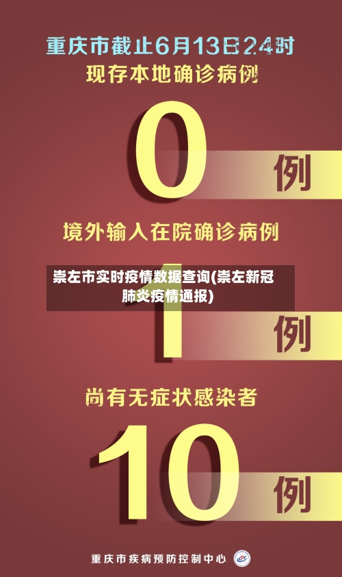 崇左市实时疫情数据查询(崇左新冠肺炎疫情通报)-第2张图片