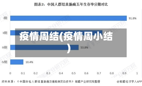 疫情周结(疫情周小结)-第1张图片