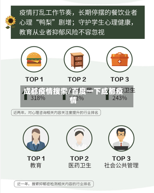 成都疫情搜索/百度一下成都疫情-第1张图片