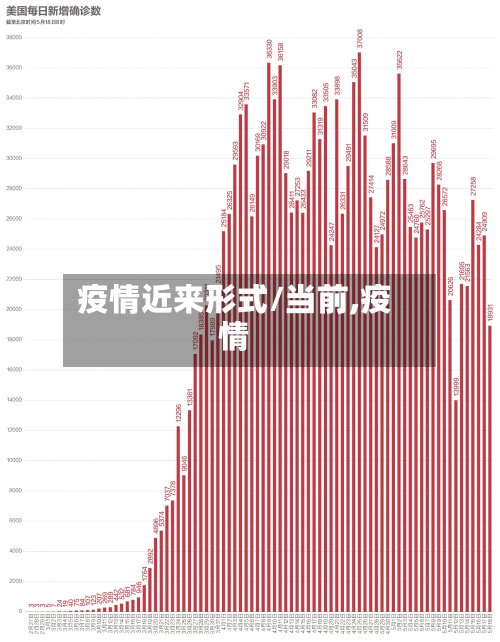 疫情近来形式/当前,疫情-第1张图片