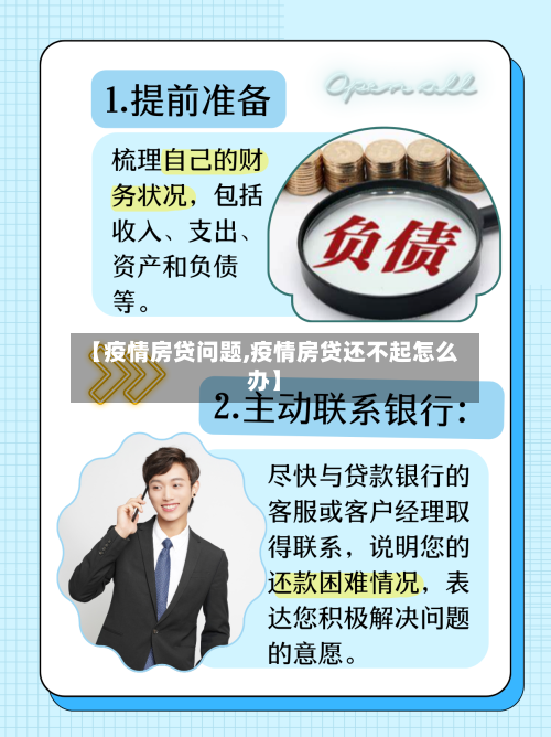 【疫情房贷问题,疫情房贷还不起怎么办】-第2张图片