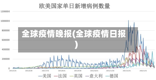 全球疫情晚报(全球疫情日报)-第1张图片