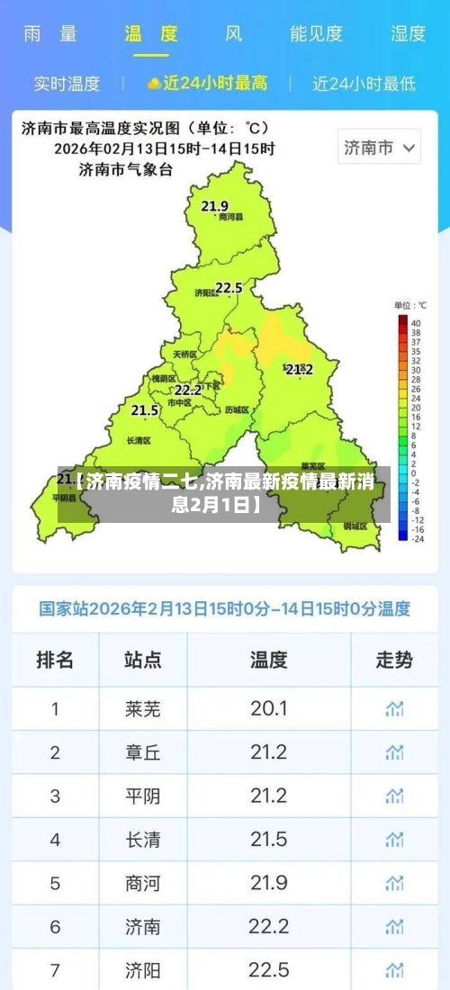 【济南疫情二七,济南最新疫情最新消息2月1日】-第1张图片