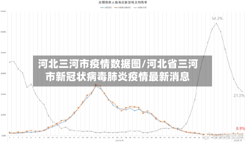 河北三河市疫情数据图/河北省三河市新冠状病毒肺炎疫情最新消息-第1张图片