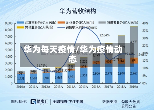 华为每天疫情/华为疫情动态-第2张图片