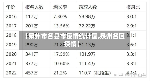 【泉州市各县市疫情统计图,泉州各区疫情】-第1张图片