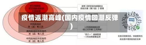 疫情返潮高峰(国内疫情回潮反弹)-第1张图片