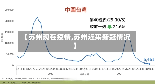 【苏州现在疫情,苏州近来新冠情况】-第3张图片