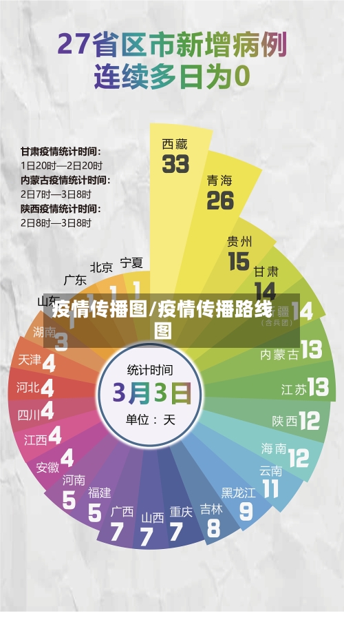 疫情传播图/疫情传播路线图-第2张图片