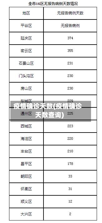 疫情确诊天数(疫情确诊天数查询)-第1张图片