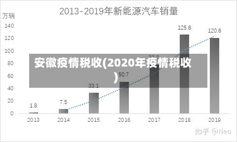 安徽疫情税收(2020年疫情税收)-第1张图片