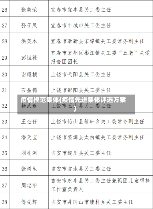 疫情模范集体(疫情先进集体评选方案)-第2张图片