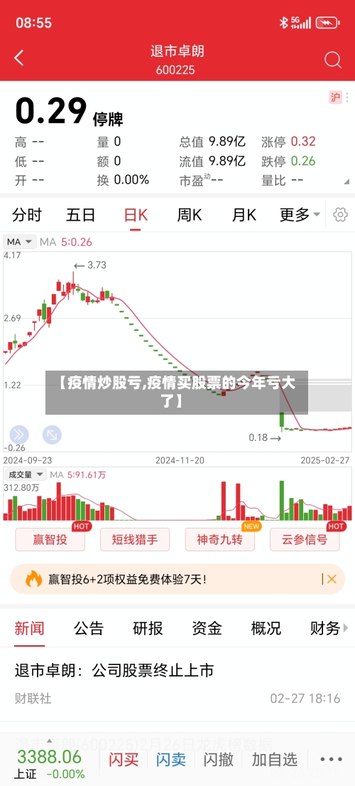【疫情炒股亏,疫情买股票的今年亏大了】-第2张图片