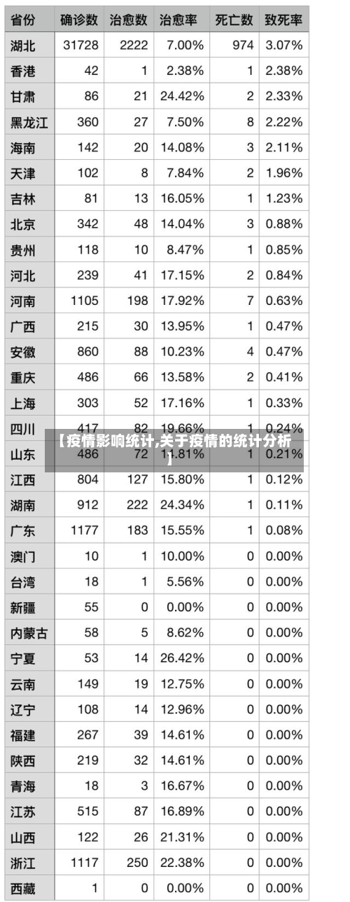 【疫情影响统计,关于疫情的统计分析】-第2张图片