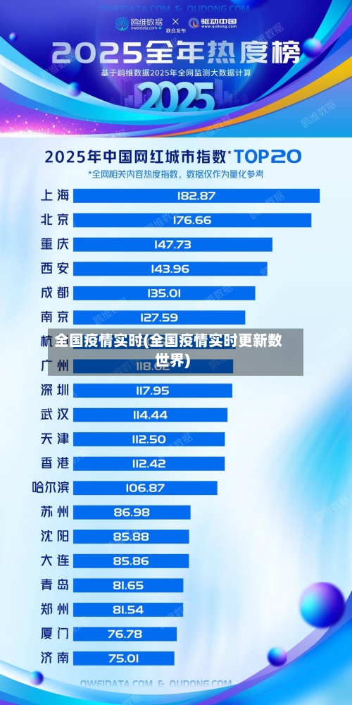 全国疫情实时(全国疫情实时更新数世界)-第2张图片