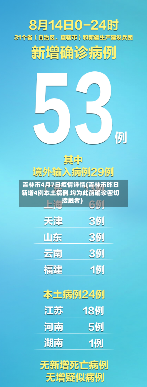 吉林市4月7日疫情详情(吉林市昨日新增4例本土病例 均为此前确诊密切接触者)-第1张图片