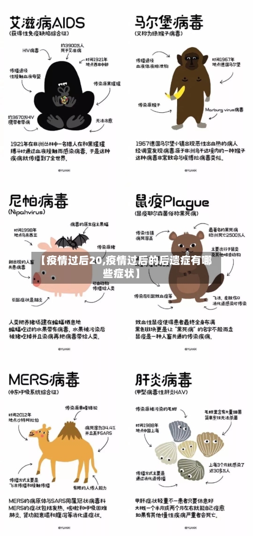 【疫情过后20,疫情过后的后遗症有哪些症状】-第2张图片