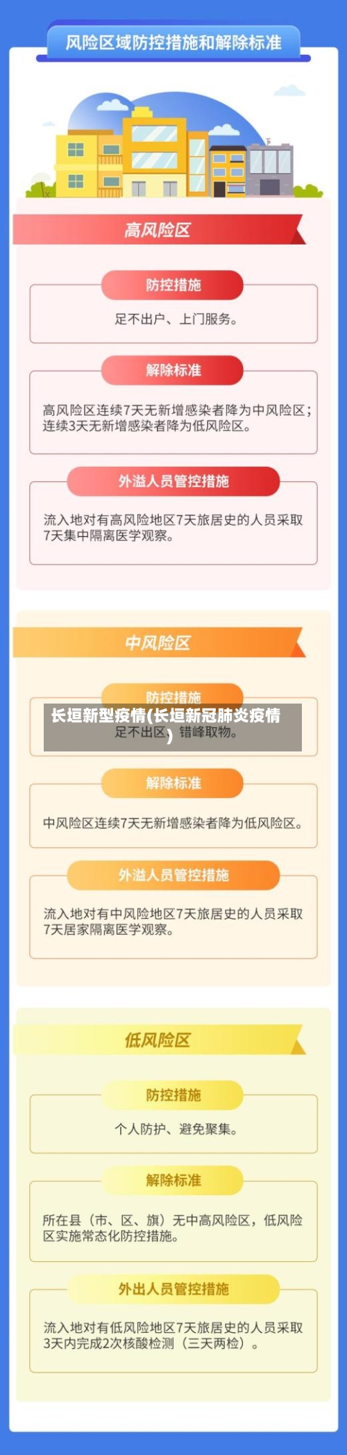 长垣新型疫情(长垣新冠肺炎疫情)-第3张图片
