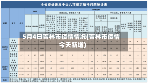 5月4日吉林市疫情情况(吉林市疫情今天新增)-第2张图片