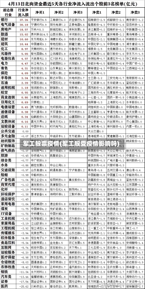 军工股票疫情(军工股受疫情影响吗)-第1张图片