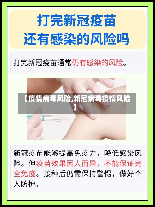 【疫情病毒风险,新冠病毒疫情风险】-第1张图片