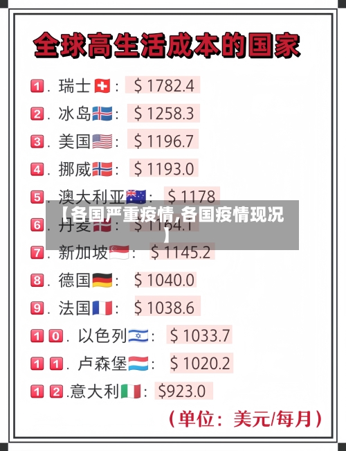 【各国严重疫情,各国疫情现况】-第2张图片
